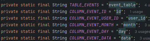 Original Data Display