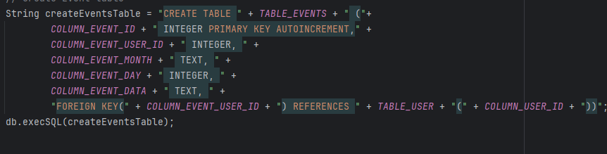 Updated Data Display